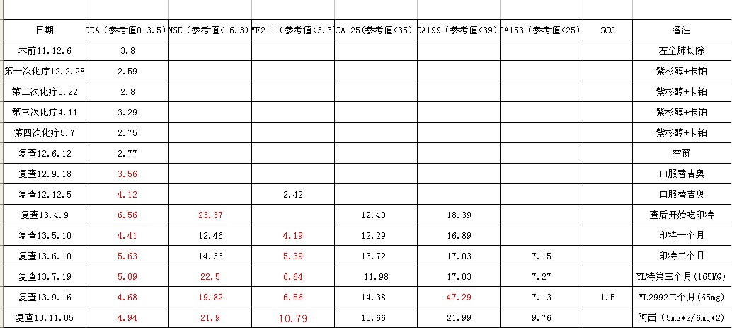 11.05复查报告