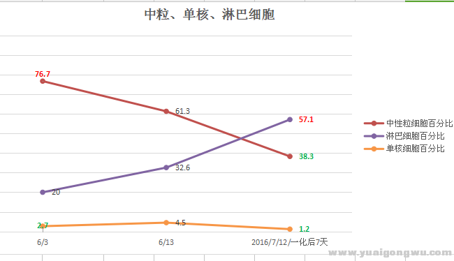 QQ图片20160722092248.png