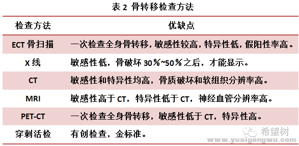 肺癌患者骨转移2.png