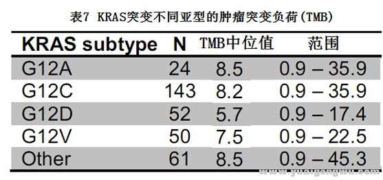 KRAS突变非小细胞16.jpg