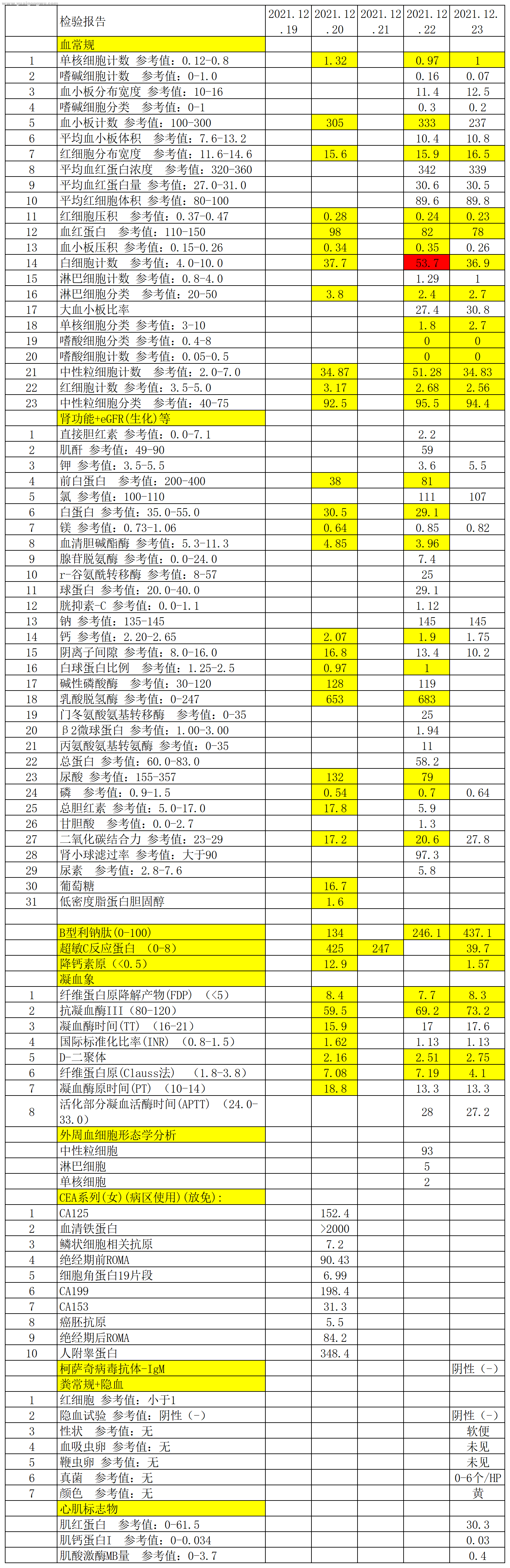 检验报告20211223